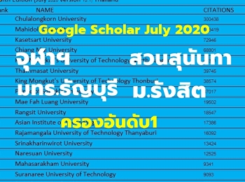 “สวนสุนันทา” ครองอันดับ 1 ราชภัฏอีกครั้ง