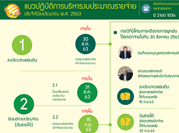 แนวทางการปฏิบัติการบริหารงบประมาณรายจ่าย
ประจำปีงบประมาณ พ.ศ. 2563