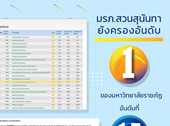 SSRU  still  be no. 1 of Rajabhat
University