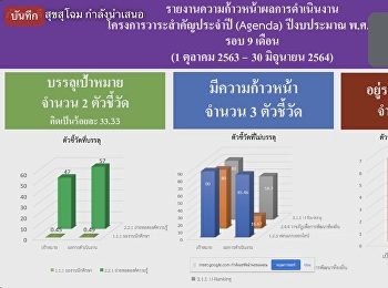 ประชุมการรายงานผลการดำเนินเงินงาน Agenda