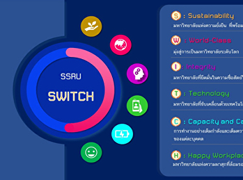 SSRU “SWITCH”
