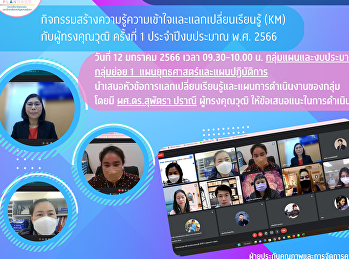 กลุ่มKMแผนและงบประมาณ กลุ่มย่อย 1
แผนยุทธศาสตร์และแผนปฏิบัติการ